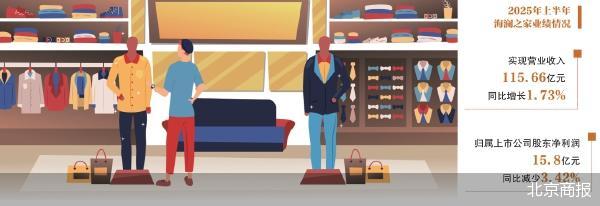 股票配资门户在线阅读 筹划赴港上市 海澜之家找解药