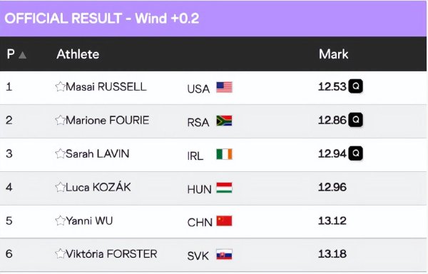 深圳配资门户网 13秒12无缘半决赛！吴艳妮赛后自责起跑太慢：起跑疑似被对手影响