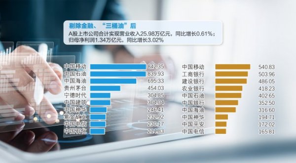 按天十倍配资平台 解码A股公司上半年发展新动能：AI引领增长 “反内卷”重塑格局