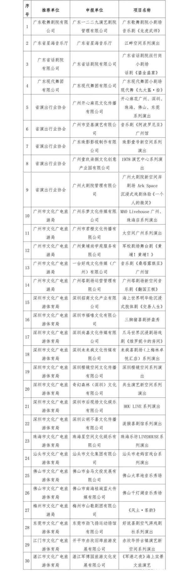按天十倍配资平台 “2025广东省演艺新空间展演季”30个入选项目公布！